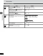 Предварительный просмотр 52 страницы Panasonic SADK20 - MINI CD/DVD CHANGER Operating Instructions Manual