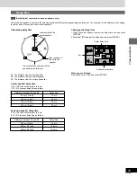 Предварительный просмотр 55 страницы Panasonic SADK20 - MINI CD/DVD CHANGER Operating Instructions Manual