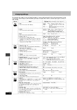 Preview for 30 page of Panasonic SADP1 - MINI HES W/CD PLAYER Operating Instructions Manual