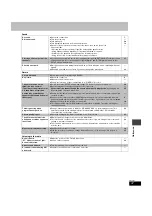 Preview for 37 page of Panasonic SADP1 - MINI HES W/CD PLAYER Operating Instructions Manual