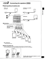 Предварительный просмотр 7 страницы Panasonic SADT100 - MINI SYSTEM RECEIVER Operating Instructions Manual