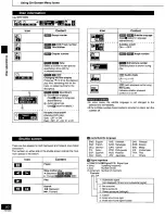 Предварительный просмотр 20 страницы Panasonic SADT100 - MINI SYSTEM RECEIVER Operating Instructions Manual