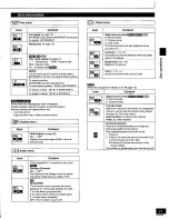 Предварительный просмотр 21 страницы Panasonic SADT100 - MINI SYSTEM RECEIVER Operating Instructions Manual