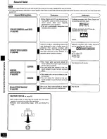 Предварительный просмотр 24 страницы Panasonic SADT100 - MINI SYSTEM RECEIVER Operating Instructions Manual