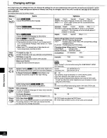 Preview for 28 page of Panasonic SADT100 - MINI SYSTEM RECEIVER Operating Manual