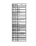 Preview for 31 page of Panasonic SADT300 - MINI SYSTEM RECEIVER Service Manual