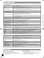 Preview for 10 page of Panasonic SAEN38 - CD STEREO SYSTEM Operating Instructions Manual