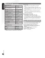 Предварительный просмотр 12 страницы Panasonic SAHC30 - COMPACT STEREO SYSTEM Operating Instructions Manual