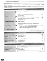 Preview for 16 page of Panasonic SAHE100 - RECEIVER Operating Instructions Manual