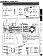 Preview for 5 page of Panasonic SAHE200 - RECEIVER Manual