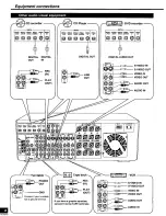 Preview for 6 page of Panasonic SAHE200 - RECEIVER Manual