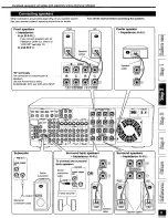 Preview for 9 page of Panasonic SAHE200 - RECEIVER Manual