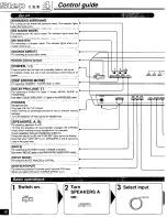 Preview for 12 page of Panasonic SAHE200 - RECEIVER Manual