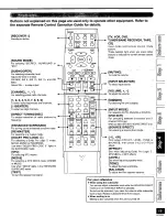 Preview for 15 page of Panasonic SAHE200 - RECEIVER Manual