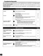 Preview for 22 page of Panasonic SAHE200K - RECEIVER Operating Instructions Manual