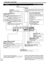 Предварительный просмотр 38 страницы Panasonic SAHE200K - RECEIVER Operating Instructions Manual