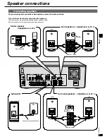 Preview for 5 page of Panasonic SAHE75 - RECEIVER Operating Instructions Manual