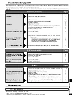 Preview for 19 page of Panasonic SAHE75 - RECEIVER Operating Instructions Manual