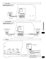 Предварительный просмотр 11 страницы Panasonic SAHE9 - RECEIVER Operating Instructions Manual