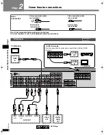 Preview for 8 page of Panasonic SAHT15 - A/V RECEIVER Operating Instructions Manual