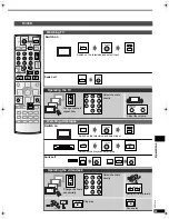 Preview for 23 page of Panasonic SAHT15 - A/V RECEIVER Operating Instructions Manual