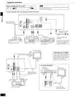 Preview for 6 page of Panasonic SAHT210 - RECEIVER Operating Instructions Manual