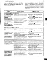 Preview for 23 page of Panasonic SAHT210 - RECEIVER Operating Instructions Manual