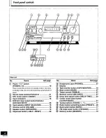 Preview for 6 page of Panasonic SAHT230 - RECEIVER Operating Instructions Manual