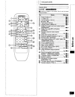 Preview for 7 page of Panasonic SAHT230 - RECEIVER Operating Instructions Manual