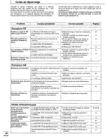 Preview for 86 page of Panasonic SAHT275 - RECEIVER Operating Instructions Manual