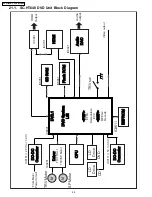 Preview for 98 page of Panasonic SAHT640 - DVD THEATER RECEIVER Service Manual