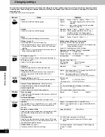 Предварительный просмотр 32 страницы Panasonic SAHT650 - RECEIVER W/5-DISK DV Operating Instructions Manual