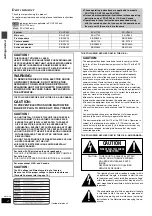 Предварительный просмотр 2 страницы Panasonic SAHT690 - DVD THEATER RECEIVER Operating Instructions Manual