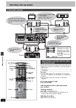 Предварительный просмотр 32 страницы Panasonic SAHT690 - DVD THEATER RECEIVER Operating Instructions Manual