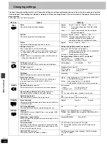 Предварительный просмотр 34 страницы Panasonic SAHT690 - DVD THEATER RECEIVER Operating Instructions Manual