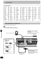 Предварительный просмотр 36 страницы Panasonic SAHT690 - DVD THEATER RECEIVER Operating Instructions Manual