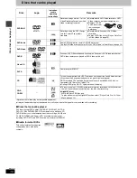 Preview for 10 page of Panasonic SAHT692 - RECEIVER W/5-DISK DV Operating Instructions Manual