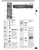 Preview for 13 page of Panasonic SAHT692 - RECEIVER W/5-DISK DV Operating Instructions Manual