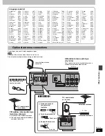 Предварительный просмотр 35 страницы Panasonic SAHT700 - DVD THEATER RECEIVER Operating Instructions Manual