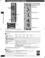 Предварительный просмотр 26 страницы Panasonic SAHT730 - DVD THEATER RECEIVER Operating Instructions Manual