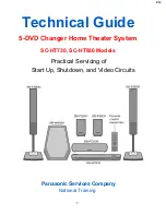 Preview for 1 page of Panasonic SAHT730 - DVD THEATER RECEIVER Technical Manual