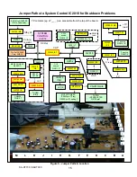 Preview for 15 page of Panasonic SAHT730 - DVD THEATER RECEIVER Technical Manual