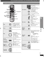 Предварительный просмотр 17 страницы Panasonic SAHT744 Operating Instructions Manual