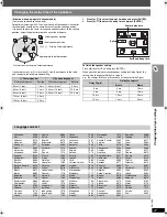 Предварительный просмотр 27 страницы Panasonic SAHT744 Operating Instructions Manual