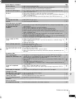 Предварительный просмотр 35 страницы Panasonic SAHT744 Operating Instructions Manual