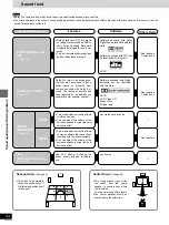 Предварительный просмотр 24 страницы Panasonic SAHT75 - RECEIVER Operating Instructions Manual