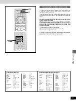 Предварительный просмотр 31 страницы Panasonic SAHT75 - RECEIVER Operating Instructions Manual