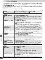 Предварительный просмотр 34 страницы Panasonic SAHT75 - RECEIVER Operating Instructions Manual