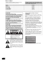 Предварительный просмотр 2 страницы Panasonic SAHT920 - RECEIVER W/5-DISK DV Operating Instructions Manual