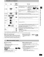 Предварительный просмотр 11 страницы Panasonic SAHT920 - RECEIVER W/5-DISK DV Operating Instructions Manual